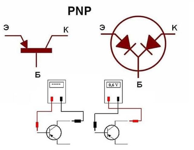 Детальное измерение PNP